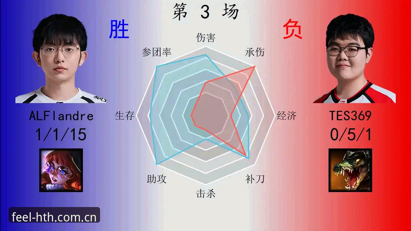 华体会使用教程 4个关键细节解读中泰战前哨——华体会体育用数据还原赛前风向